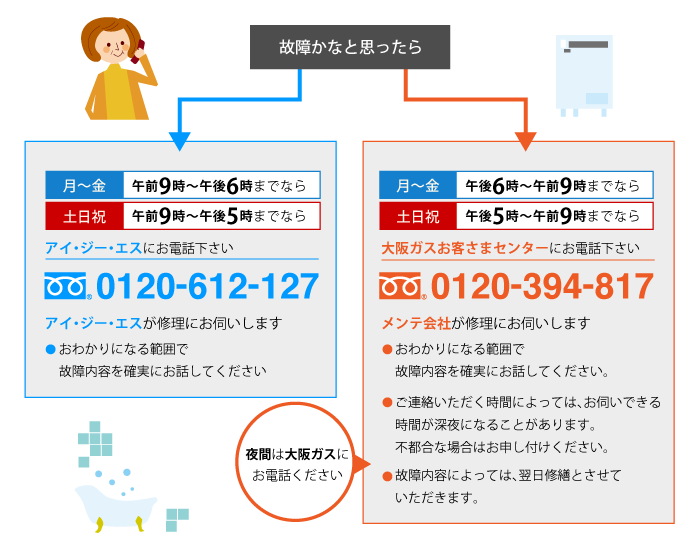 故障かなと思ったら、アイ・ジー・エスにお電話下さい。0120-612-127